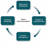 Customised Client Communication Consultancy Services from Streamlined Systems Ltd.