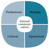 Internal Communication Consultancy from Streamlined Systems Ltd
