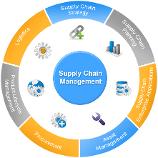 Supply chain Management Consultancy from Streamlined Systems Ltd.
