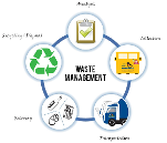 Waste Management Systems from Streamlined Systems Ltd.